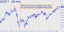 December Gold (GCZ11) price chart with targets