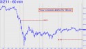 December Silver (SIZ11) price chart with targets