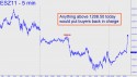 December Mini S&P (ESZ11) price chart with targets
