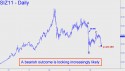 December Silver (SIZ11) price chart with targets