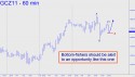December Gold (GCZ11) price chart with targets