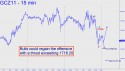 December Gold (GCZ11) price chart with targets