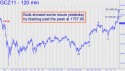 December Gold (GCZ11) price chart with targets