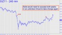 December Silver (SIZ11) price chart with targets