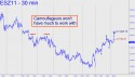 December Mini S&P (ESZ11) price chart with targets