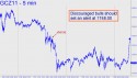 December Gold (GCZ11) price chart with targets