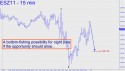 December Mini S&P (ESZ11) price chart with targets
