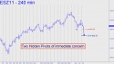 December Mini S&P (ESZ11) price chart with targets