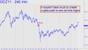 December Gold (GCZ11) price chart with targets