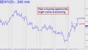 NYBOT Dollar Index (DXY) price chart with targets