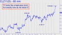 December Crude (CLZ11) price chart with targets
