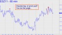 December Mini S&P (ESZ11) price chart with targets