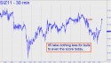 December Silver (SIZ11) price chart with targets