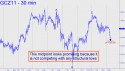 December Gold (GCZ11) price chart with targets