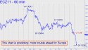 December Euro (ECZ11) price chart with targets