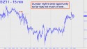 Decembe rSilver (SIZ11) price chart with targets