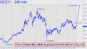 December Gold (GCZ11) price chart with targets