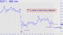 December Silver (SIZ11) price chart with targets
