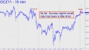 December Gold (GCZ11) price chart with targets