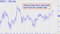 December Silver (SIZ11) price chart with targets