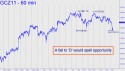 December Gold (GCZ11) price chart with targets