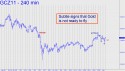 December Gold (GCZ11) price chart with targets