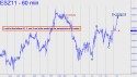 December Mini S&P (ESZ11) price chart with targets