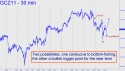 December Gold (GCZ11) price chart with targets