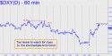 NYBOT Dollar Index (DXY) price chart with targets
