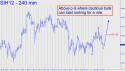 March Silver (SIH12) price chart with targets