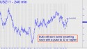 December T-Bond (USZ11) price chart with targets