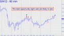 March Silver (SIH12) price chart with targets