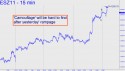 December Mini S&P (ESZ11) price chart with targets