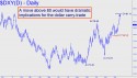 NYBOT Dollar Index (DXY) price chart with targets
