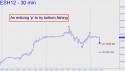March E-Mini S&P (ESH12) price chart with targets
