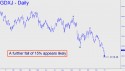 Junior Gold Miner ETF (GDXJ) price chart with targets
