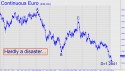 December Euro (ECZ11) price chart with targets