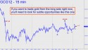 February Gold (GCG12) price chart with targets
