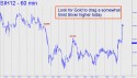 March Silver (SIH11) price chart with targets