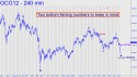 February Gold (GCG12) price chart with targets