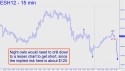 March E-Mini S&P (ESH12) price chart with targets