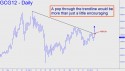 February Gold (GCG12) price chart with targets