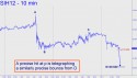 March Silver (SIH12) price chart with targets