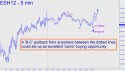 March E-Mini S&P (ESH12) price chart with targets