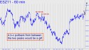 December Mini S&P (ESZ11) price chart with targets