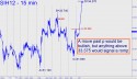 March Silver (SIH12) price chart with targets