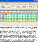 S&P Equity (SPY) price chart with targets