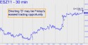 December Mini S&P (ESZ11) price chart with targets