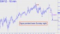 March Silver (SIH12) price chart with targets