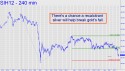 March Silver (SIH12) price chart with targets